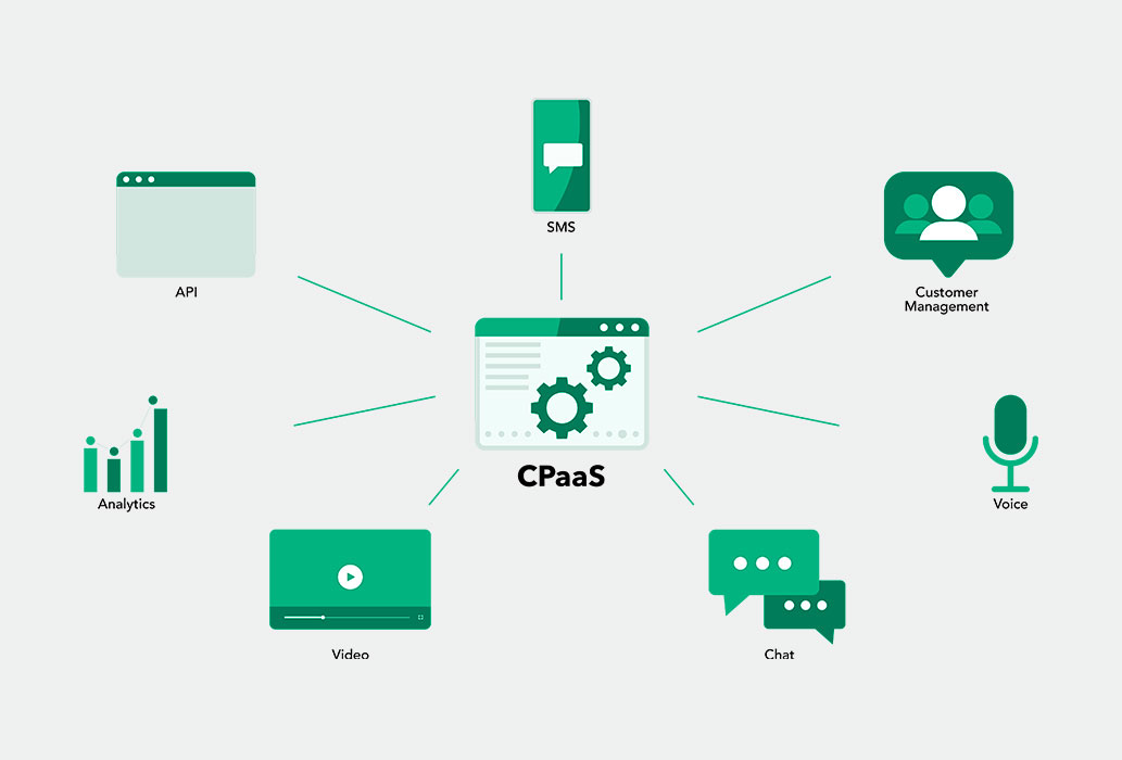 cpaas companies in india