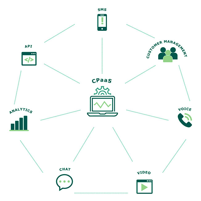Real-time voice messaging

