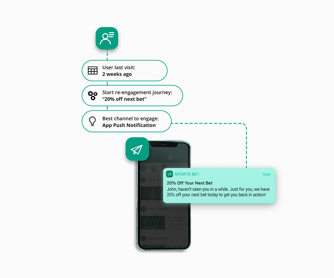 whatsapp marketing messages