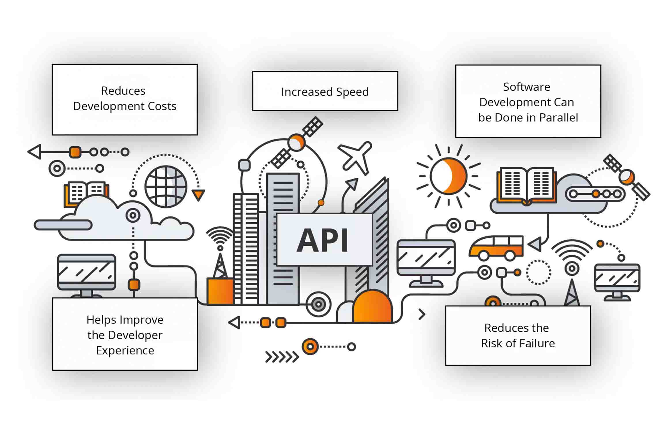 Future with Programmable APIs