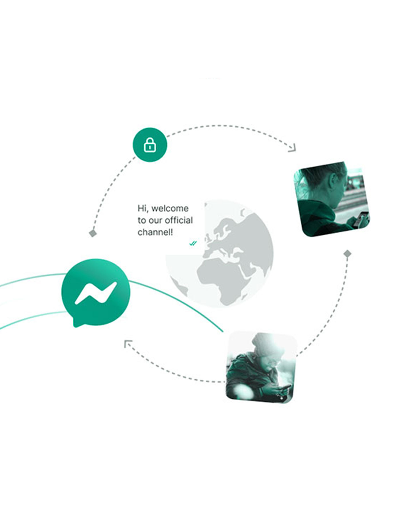 sms solutions
